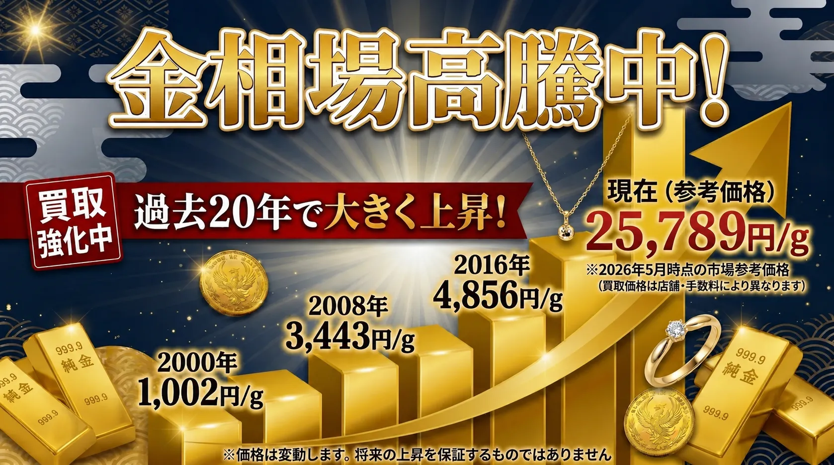 歴史的高値！金相場高騰中！